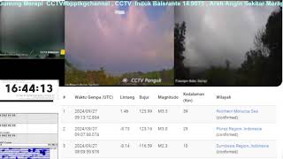 Live CCTV Monitoring Merapi Volcano Eruption Seismic Weather [upl. by Ancier]