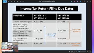 Old Income Tax Due Dates [upl. by Quickman]