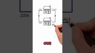 How to pay 0 tax ukpropertymarket ukproperty ukpropertyinvestment [upl. by Esyahc]