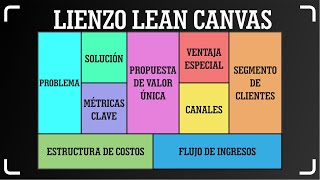 MODELO DE NEGOCIO LEAN CANVAS PARA ESTUDIANTES [upl. by Gambell]