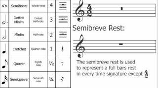 Music Theory Breve Double Whole Note [upl. by Hsaniva]