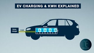 EV charging amp kWh Explained [upl. by Dettmer]