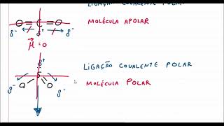 POLARIDADE MOLECULAR E DAS LIGAÇÕES QUÍMICAS [upl. by Linneman395]