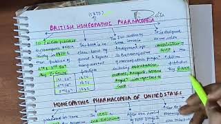 Homeopathic Pharmacopoeia  GHP BHP HPUS HPI FHP in detail [upl. by Heida429]