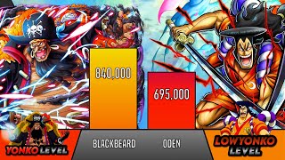 Blackbeard Vs Oden POWER LEVELS  WeebScale [upl. by Eustatius]