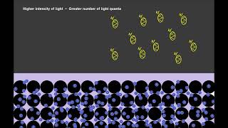 The Photoelectric Effect [upl. by Fortin836]