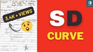 SD curveElectrotherapyStrength duration curveNerve physiologyPhysiotherapyRheobaseChronaxie [upl. by Etneciv]