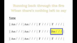 quotBroken Stringsquot moving chord chart  for guitar [upl. by Oslec]