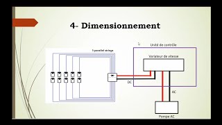 Dimensionnement système de pompage solaire  un cas dapplication solarpump [upl. by Airamanna226]