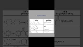 Oxidation reactions mildoxidation strongoxidationviralshorts shorts [upl. by Aihsaei]