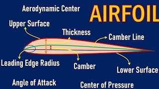 an Airfoil Design ✈️ airbus airplane aircraft sky flight fly clouds aviation weather [upl. by Anthony]