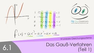 61 Das GaußVerfahren Teil 1 [upl. by Hamilton]