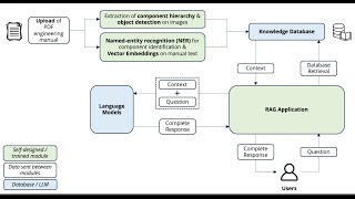 Intelligent Document Processing System  NUS CAPSTONE 2024 Group 1 [upl. by Riehl]