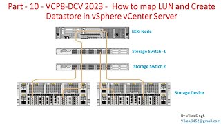 VCP8DCV 2023  Part10  How to map LUN and Create Datastore in vSphere vCenter Server [upl. by Mireille505]