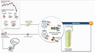 Comprendre le mécanisme européen de stabilité en 3 minutes [upl. by Filippo]