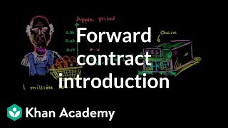 Forward contract introduction  Finance amp Capital Markets  Khan Academy [upl. by Aneleve]