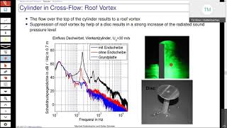 Aeroacoustics Experiments Part2 [upl. by Jerrylee893]