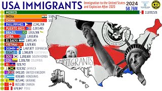 Largest Immigrant Groups in USA  18202024 [upl. by Yelrah446]