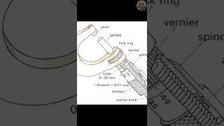 Morkmitar Anvil Spindle lock ring status statusvideo mechanicalengineering soetts sorteo [upl. by Nehgem396]