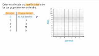 SEC 2DO REF47 AT Determina si hay relación lineal [upl. by Nnad199]