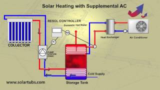 Solar Air Conditioner  Solar Air Conditioning [upl. by Nnayhs]