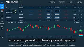 Comment utiliser les principales fonctionnalités du WebTrader [upl. by Anitak]