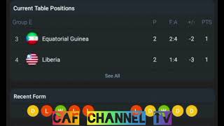 LIVEEquatorial Guinea VS Liberia Africa cup of Nations qualificationRound 3 [upl. by Williamsen222]