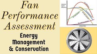 134 Fan Performance Assessment Energy Management amp Conservation [upl. by Saticilef482]