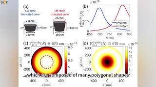 Design of photonic integrated circuit [upl. by Ylrehs]