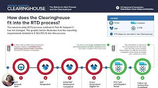 CDL Downgrade Letter Explained  Get Out of Prohibited Status – Clearinghouse Violation [upl. by Adnolaj]