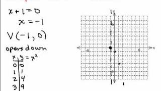 Parabolas 4 [upl. by Yerga520]