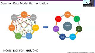 2024 MPRINT Annual Conference Real World Evidence for Maternal and Pediatric Therapeutics NCATS [upl. by Adok]