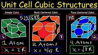 Unit Cell Chemistry Simple Cubic Body Centered Cubic Face Centered Cubic Crystal Lattice Structu [upl. by Ahswat]