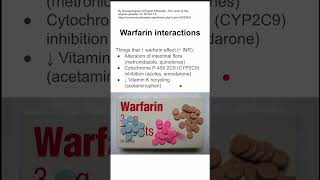 Warfarin interactions [upl. by Nahsyar]