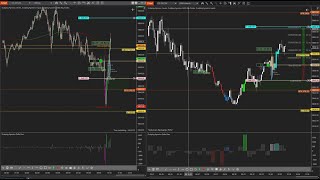 Operativa ES fundamental tras noticia analizando el comportamiento del delta [upl. by Nitnerb102]