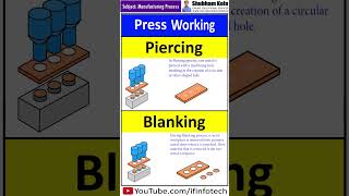 Punching Piercing and Blanking Process Working  Press Working Operations  Shubham Kola shorts [upl. by Vernier432]