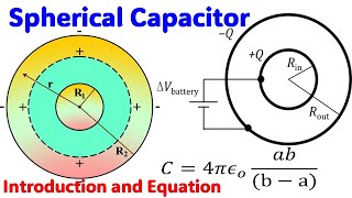 SPHERICAL CAPACITOR  Introduction and Detail  Physics PhysicsMaterialsScienceandNano [upl. by Iborian]