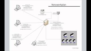 Netzwerkaufbau  Netzwerkplan [upl. by Enimasaj485]