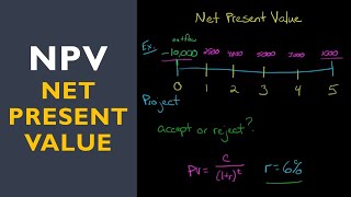 Net Present Value NPV [upl. by Buyer836]