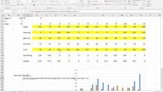 voorraadbeheersing in Excel [upl. by Ozen]