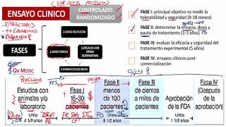 6 ENSAYO CLINICO [upl. by Shewchuk]