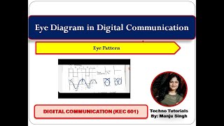 Unit 2 L5  Eye Diagram in Digital Communication  Eye pattern [upl. by Sieracki217]