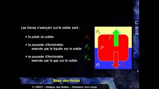 MK Flu 2  1B  Flottaison dun corps  Application du principe dArchimède [upl. by Walter]