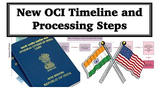 OCI Timeline and Steps in Processing  New OCI  VFS Global  USA [upl. by Germano]