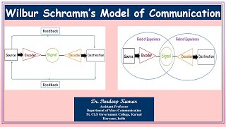 147 Wilbur Schramms Model of Communication [upl. by Sinclair804]