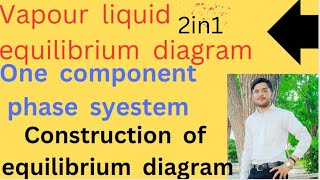 Construction of equilibrium diagramOne component phase system2in1Triple pointphase diagram systm [upl. by Cirdahc]