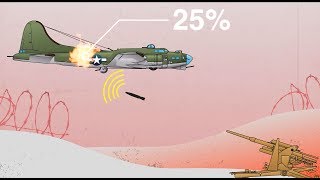 Flak Hit Statistics For World War II Heavy Bombers [upl. by Spillihp555]