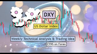 DXY  US Dollar Index Technical Analysis for 11  15 March 2024 by CYNS on Forex [upl. by Anatnom292]