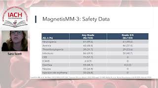 Bispecific Antibodies in Multiple Myeloma [upl. by Nylirej667]