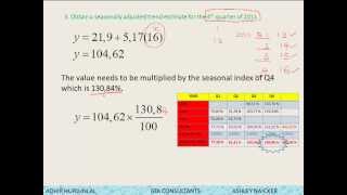 TIME SERIES ANALYSIS THE BEST EXAMPLE [upl. by Poucher]